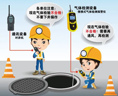 梁溪有限空间操作说明